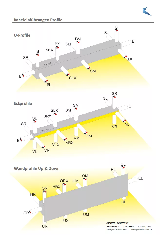 Kabeleinführungen LED Profile